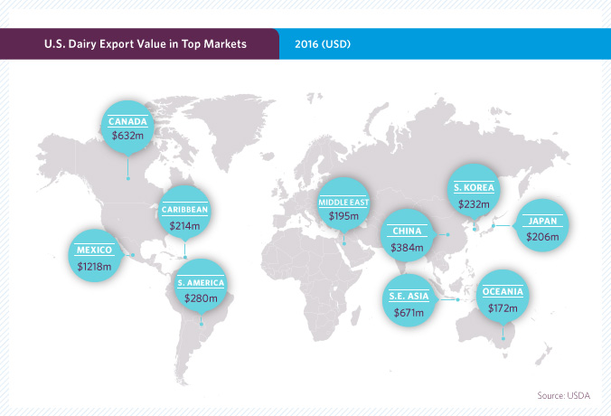 US Dairy Export Growth in Top 10 Markets
